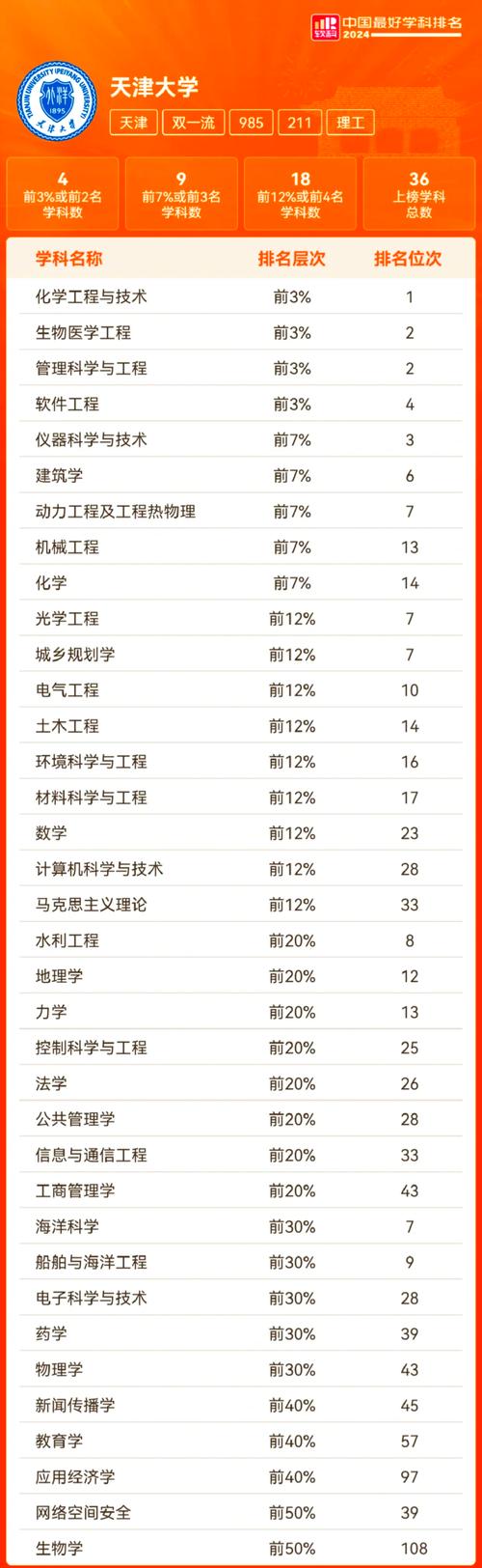 天津材料类专业大学排名及分数线(一览表) 第1张 天津材料类专业大学排名及分数线(一览表) 第1张