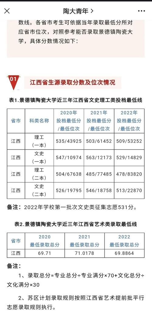 2026景德镇陶瓷大学各专业在辽宁招生人数、录取分数线(附:招生计划表) 第1张 2026景德镇陶瓷大学各专业在辽宁招生人数、录取分数线(附:招生计划表) 第1张