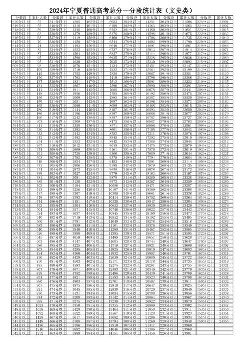 宁夏教育考试院2026高考一分一段表查询网址 第1张 宁夏教育考试院2026高考一分一段表查询网址 第1张