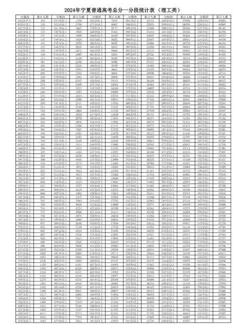 宁夏高考一分一段表在哪里查(2026最新查询入口) 第1张 宁夏高考一分一段表在哪里查(2026最新查询入口) 第1张