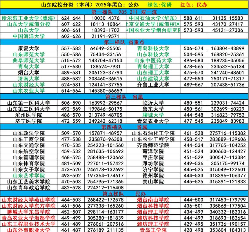 山东高考排名321000-322000位次能上什么大学(2026) 第1张 山东高考排名321000-322000位次能上什么大学(2026) 第1张