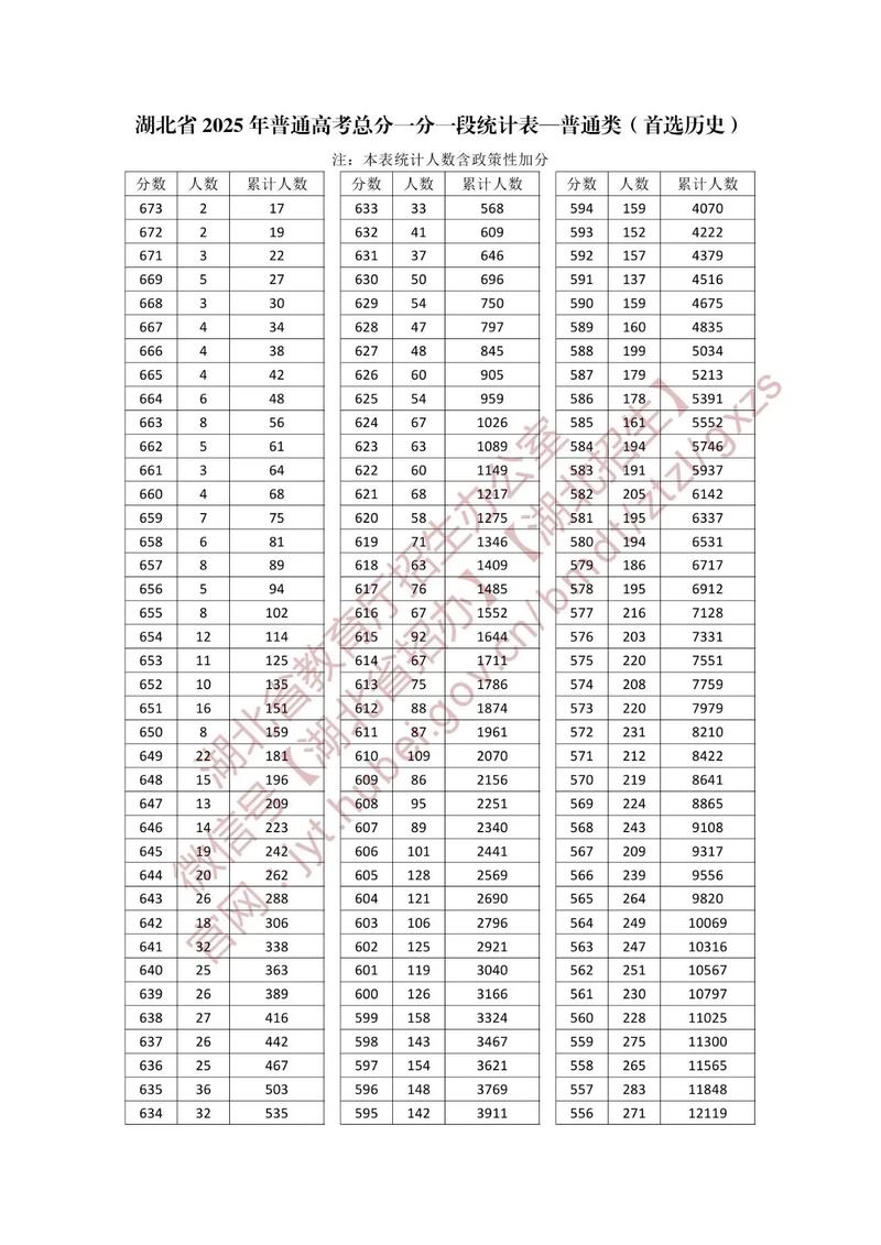 青海省教育考试网2026高考一分一段表查询地址 第1张 青海省教育考试网2026高考一分一段表查询地址 第1张
