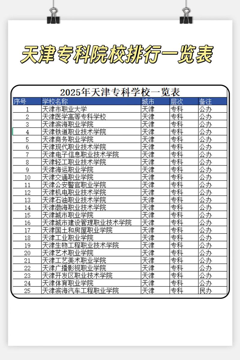 天津城市地下空间工程专业大学排名及分数线（哪个学校好）  第1张