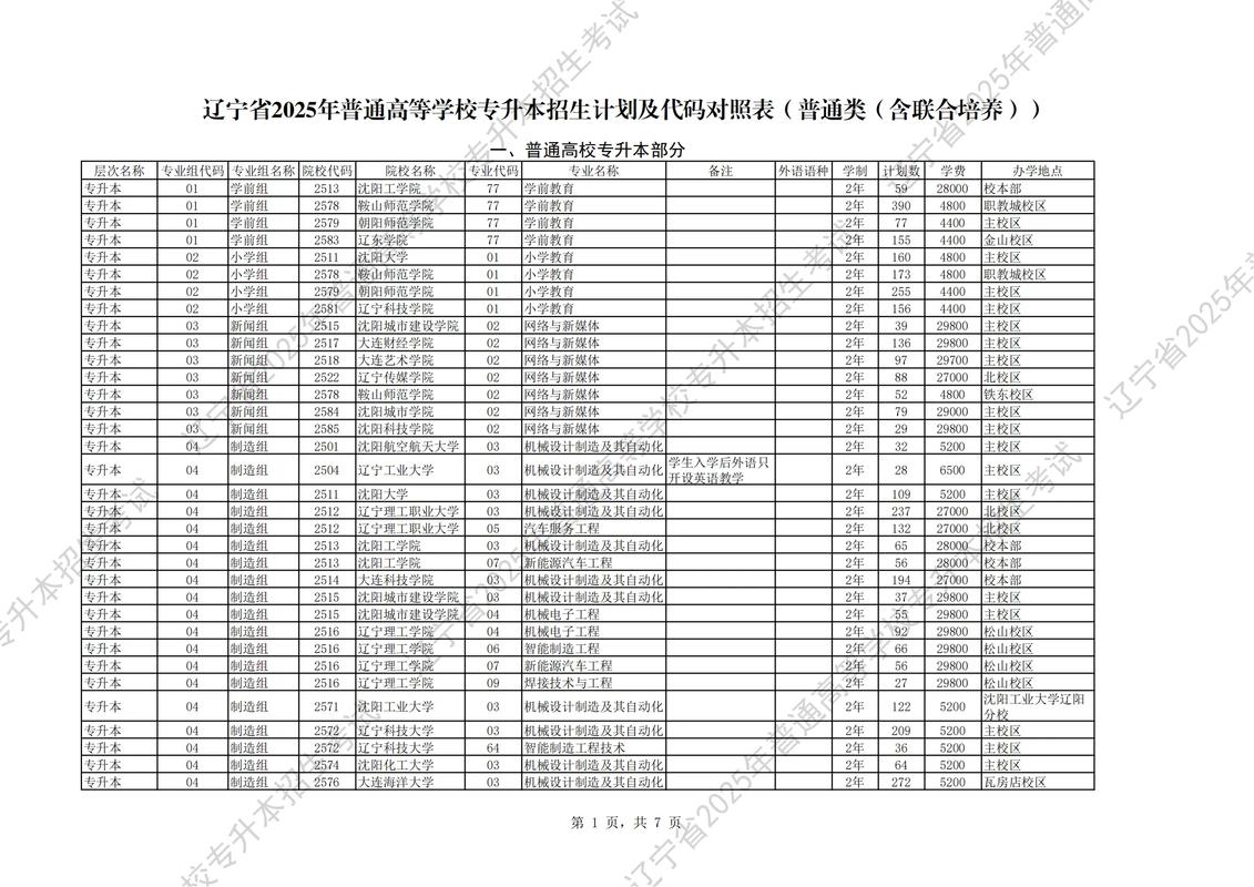 郑州航空工业管理学院各专业在辽宁招生人数、录取分数线2026（附：招生计划表）  第1张