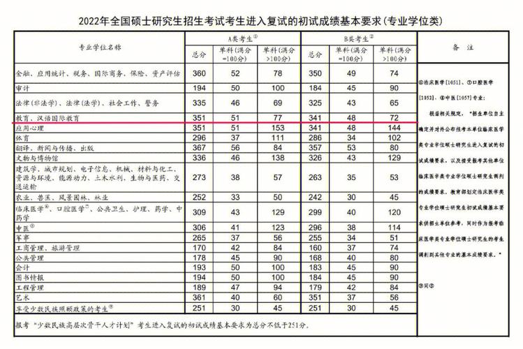 2026山西高考加分政策有哪些?少数民族加多少分 第1张 2026山西高考加分政策有哪些?少数民族加多少分 第1张