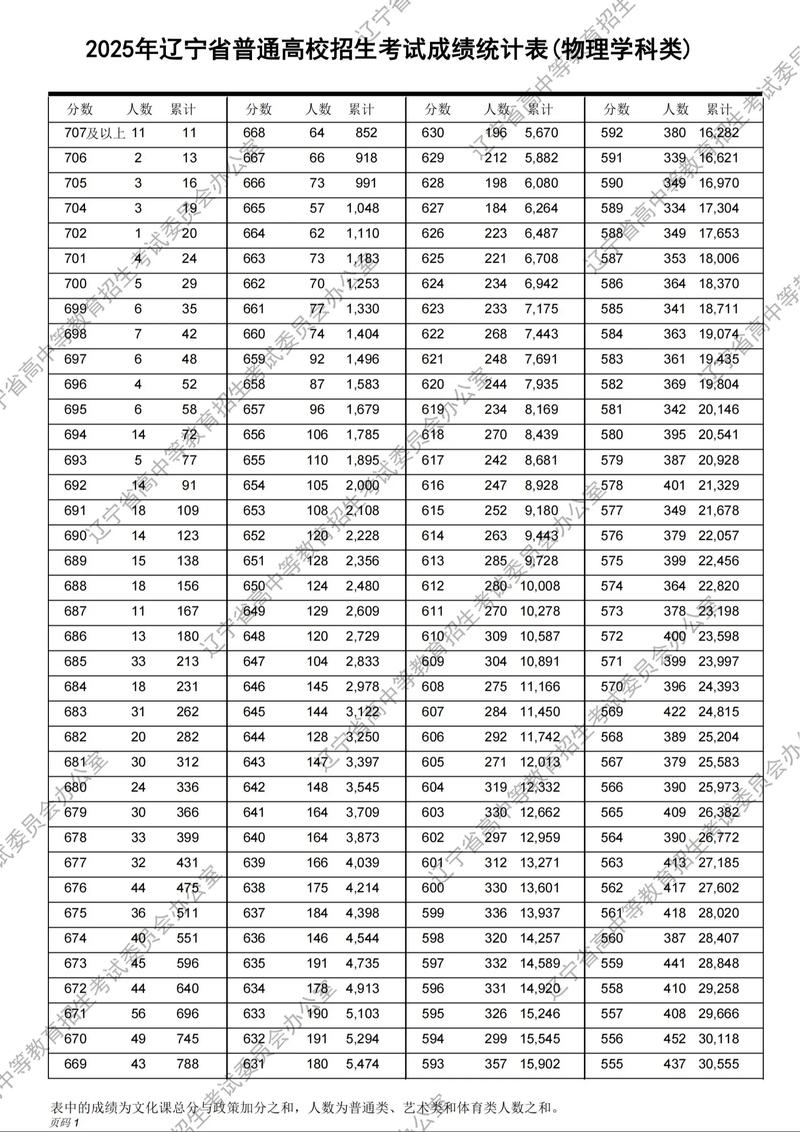 新疆教育考试院2026高考一分一段表查询入口地址 第1张 新疆教育考试院2026高考一分一段表查询入口地址 第1张