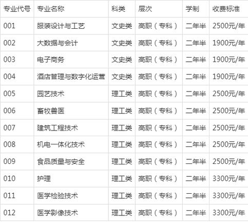 喀什有哪些职业技术学院 第1张 喀什有哪些职业技术学院 第1张