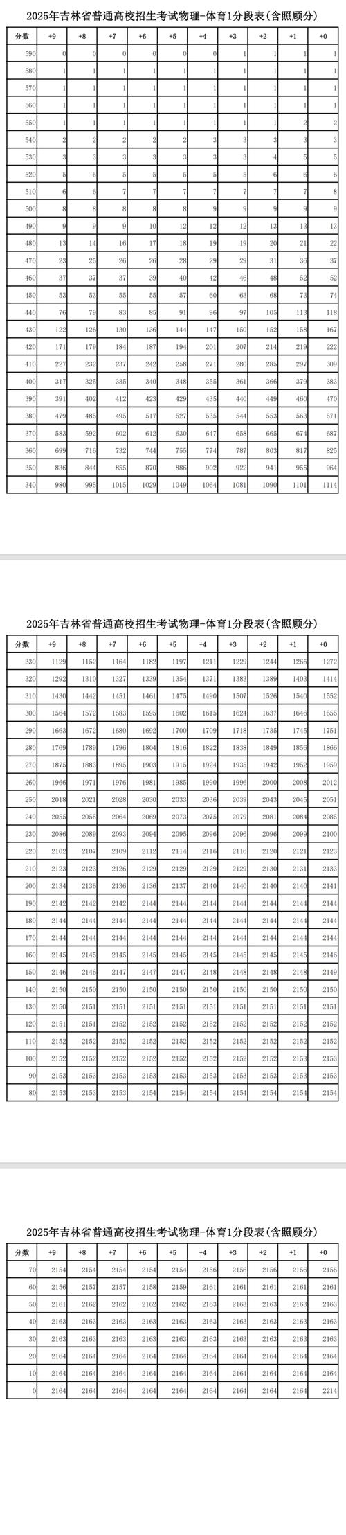 2026吉林新高考加分政策有哪些(最新加分项目一览表) 第1张 2026吉林新高考加分政策有哪些(最新加分项目一览表) 第1张
