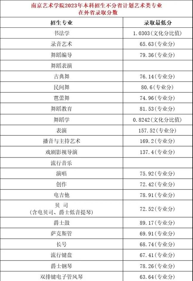 2026南京艺术学院各专业在辽宁招生人数、录取分数线(附:招生计划表) 第1张 2026南京艺术学院各专业在辽宁招生人数、录取分数线(附:招生计划表) 第1张