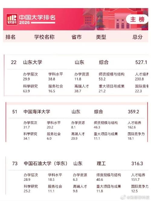 山东高考排名402000-403000位次能上什么大学(2026) 第1张 山东高考排名402000-403000位次能上什么大学(2026) 第1张