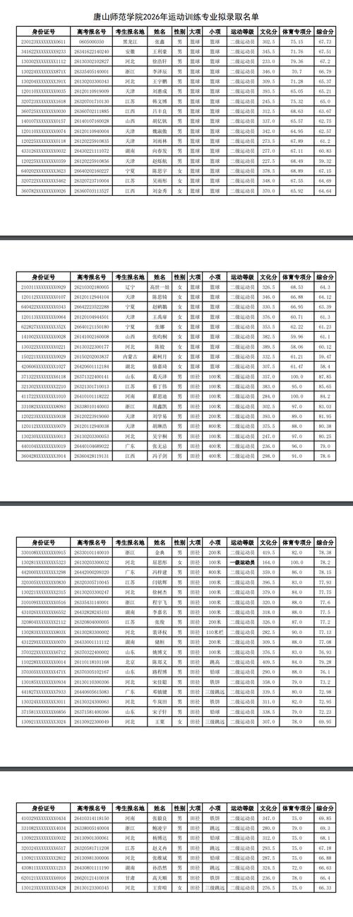 唐山师范学院2026各专业在辽宁招生人数、录取分数线(附:招生计划表) 第1张 唐山师范学院2026各专业在辽宁招生人数、录取分数线(附:招生计划表) 第1张