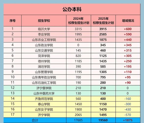 2026山东管理学院在辽宁各专业招生人数、录取分数线(附:招生计划表) 第1张 2026山东管理学院在辽宁各专业招生人数、录取分数线(附:招生计划表) 第1张