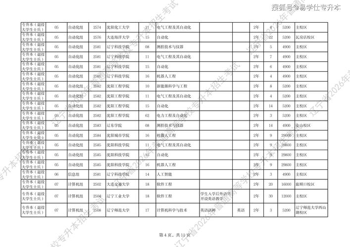 2026济宁医学院各专业在辽宁招生人数、录取分数线（附：招生计划表）  第1张