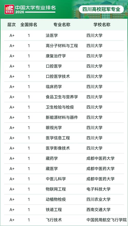 天津眼视光学专业大学排名一览表(附分数线) 第1张 天津眼视光学专业大学排名一览表(附分数线) 第1张