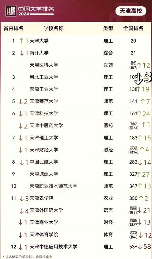 天津艺术史论专业大学排名及分数线（2026最新名单）  第1张
