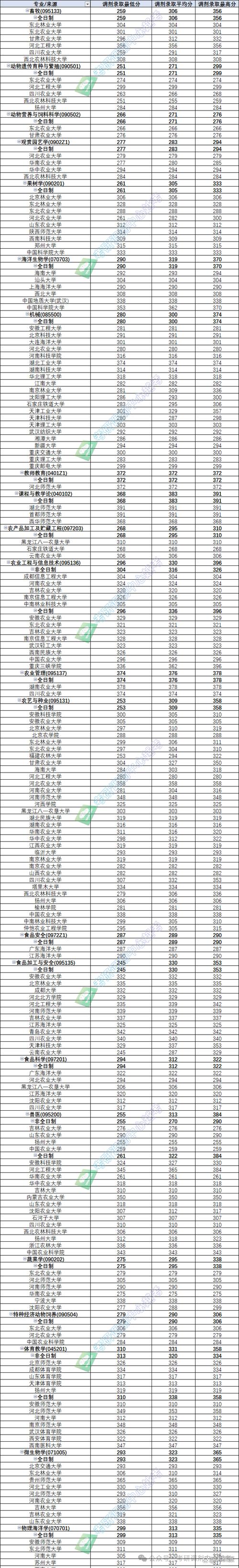 2026河北科技师范学院各专业在辽宁招生人数、录取分数线（附：招生计划表）  第1张