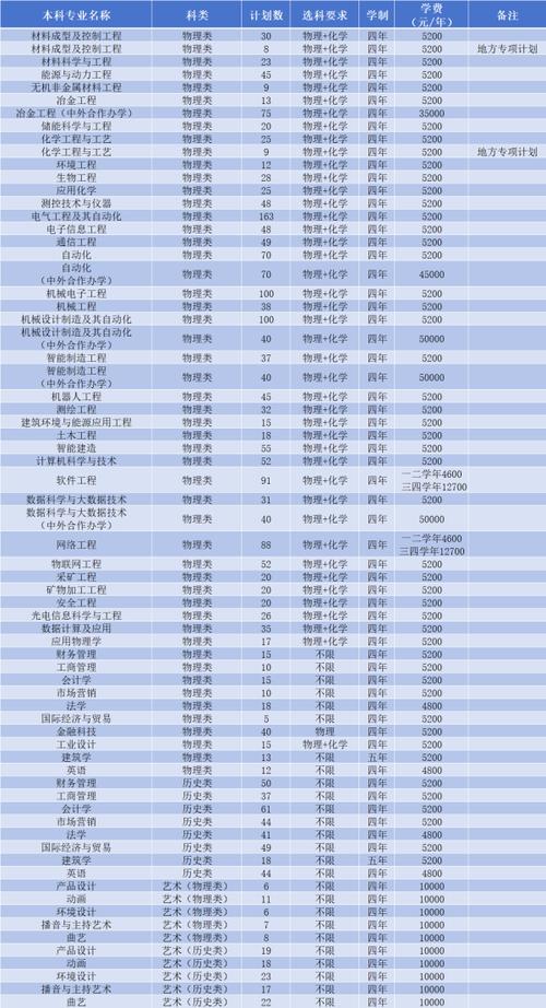 辽宁科技学院2026各专业在辽宁招生人数、录取分数线（附：招生计划表）  第1张