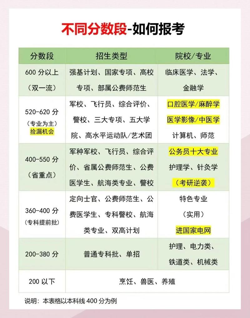 快志愿智能志愿填报系统怎么填(附操作步骤+技巧) 第1张 快志愿智能志愿填报系统怎么填(附操作步骤+技巧) 第1张