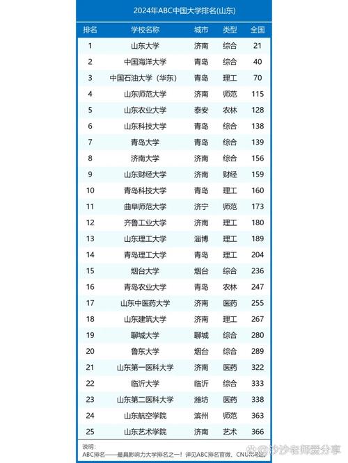 山东高考排名492000-493000位次能上什么大学(2026) 第1张 山东高考排名492000-493000位次能上什么大学(2026) 第1张