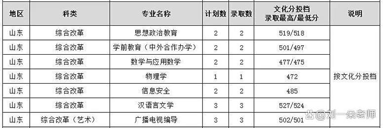 渭南师范学院2025年在云南录取分数线是多少(2025~2023近三年分数位次) 第1张 渭南师范学院2025年在云南录取分数线是多少(2025~2023近三年分数位次) 第1张