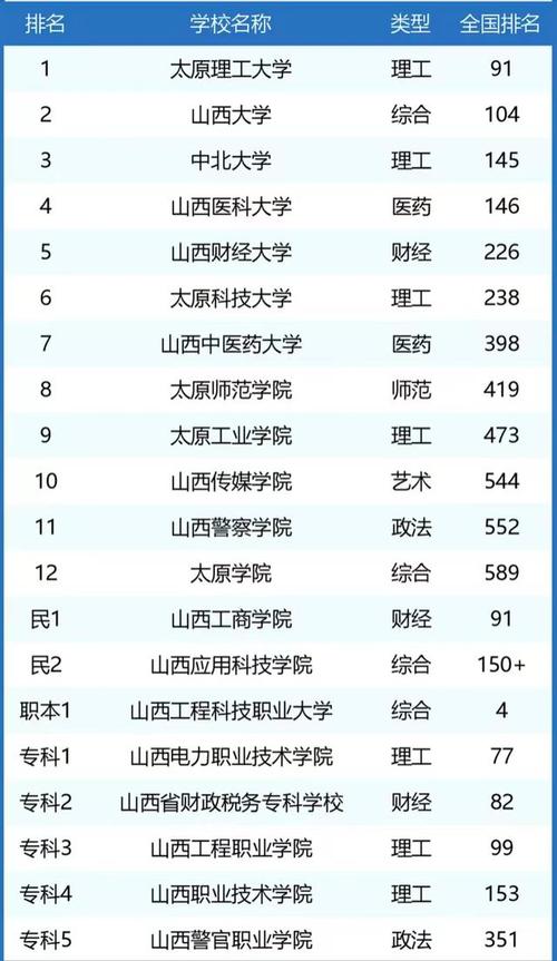 山西高考物理类排名88000-89000位次能上什么大学（2026）  第1张