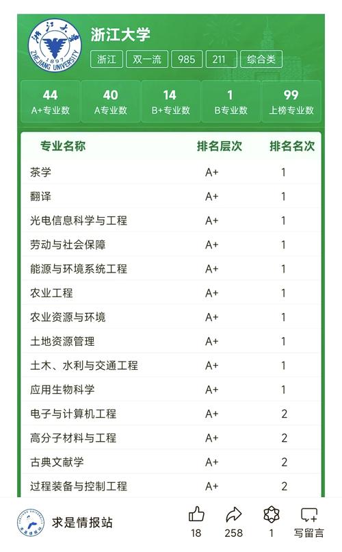浙江智能建造与智慧交通专业大学排名及分数线(一览表) 第1张 浙江智能建造与智慧交通专业大学排名及分数线(一览表) 第1张