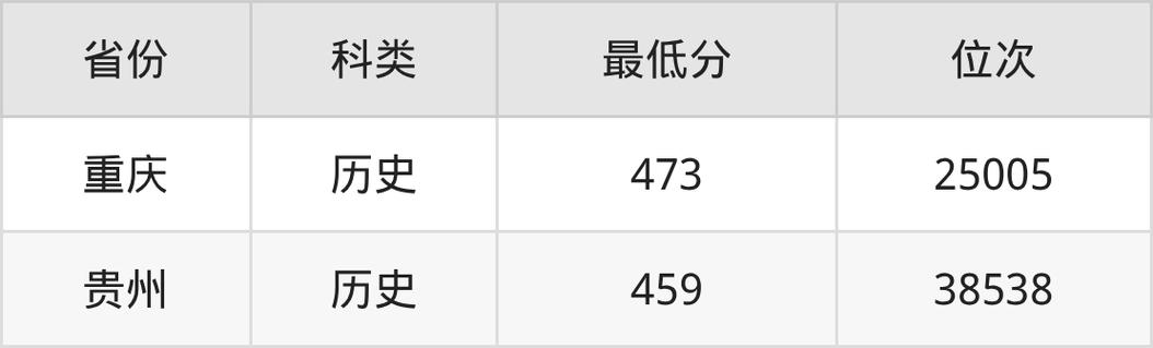 西安科技大学高新学院各专业在辽宁招生人数、录取分数线2026（附：招生计划表）  第1张