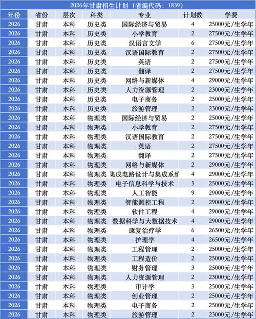 2026西安翻译学院各专业在辽宁招生人数、录取分数线(附:招生计划表) 第1张 2026西安翻译学院各专业在辽宁招生人数、录取分数线(附:招生计划表) 第1张