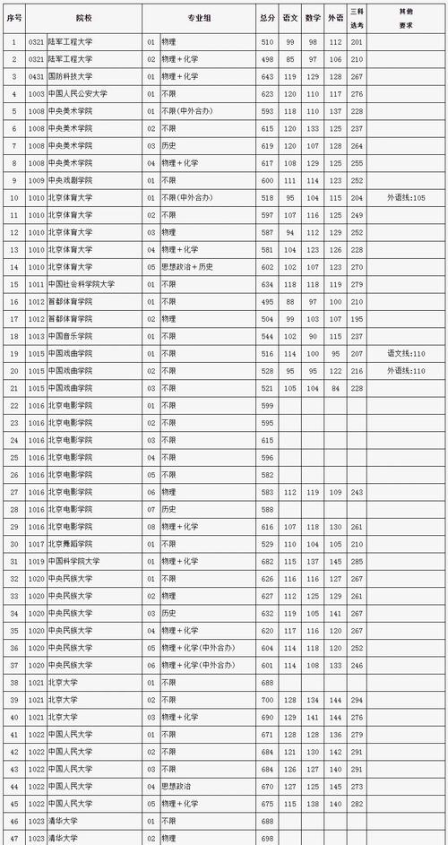 北京城市学院在辽宁各专业招生人数、录取分数线2026(附:招生计划表) 第1张 北京城市学院在辽宁各专业招生人数、录取分数线2026(附:招生计划表) 第1张