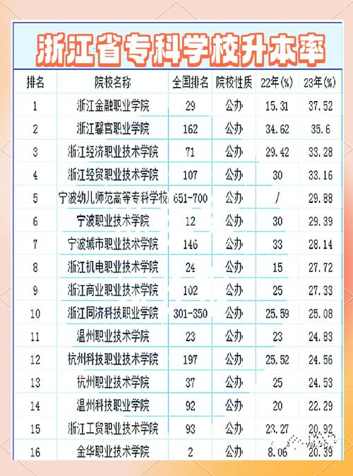 浙江环境生态工程专业大学排名及分数线(2026最新名单) 第1张 浙江环境生态工程专业大学排名及分数线(2026最新名单) 第1张