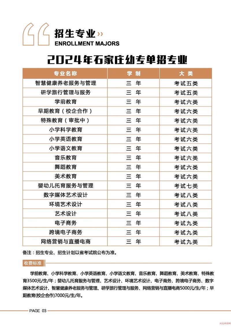 石家庄幼儿师范高等专科学校在陕西录取位次、分数线、招生人数「2023-2025招生计划」  第1张