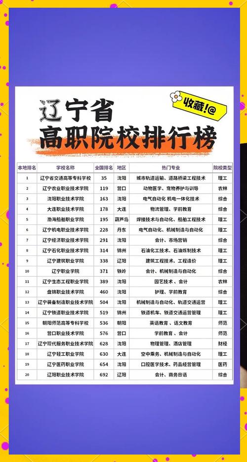辽宁网络营销与直播电商专业大专院校排名及分数线(哪个学校好) 第1张 辽宁网络营销与直播电商专业大专院校排名及分数线(哪个学校好) 第1张