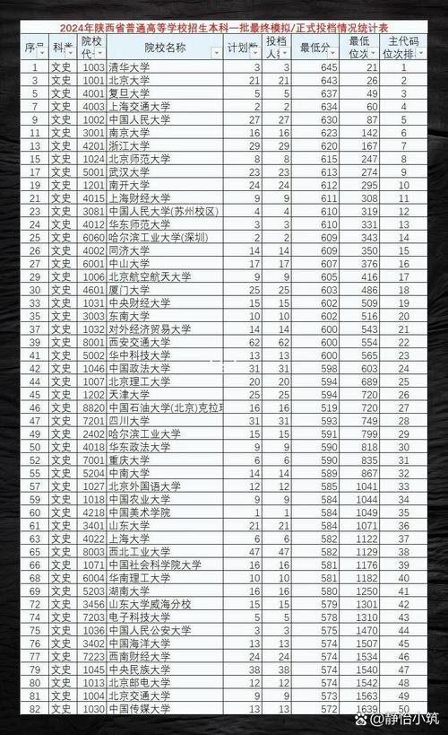 陕西高考历史类排名56000-57000位次能上什么大学(2026) 第1张 陕西高考历史类排名56000-57000位次能上什么大学(2026) 第1张