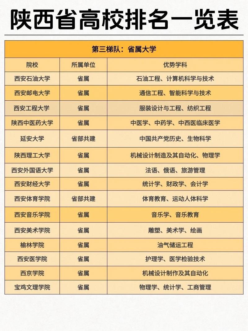 陕西高考历史类排名59000-60000位次能上什么大学(2026) 第1张 陕西高考历史类排名59000-60000位次能上什么大学(2026) 第1张