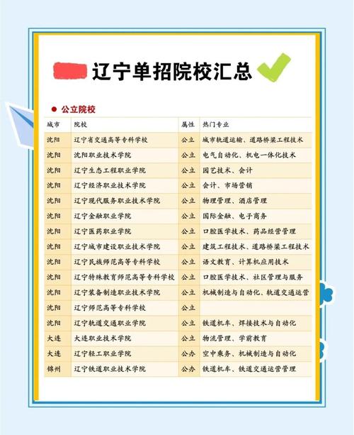 辽宁移动商务专业大专院校排名及分数线（哪个学校好）  第1张