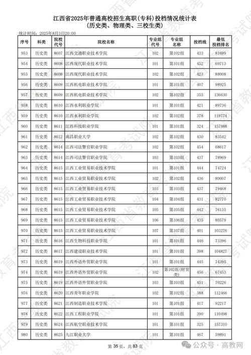 2025吉安幼儿师范高等专科学校各专业录取分数线是多少分「录取最低分」  第1张