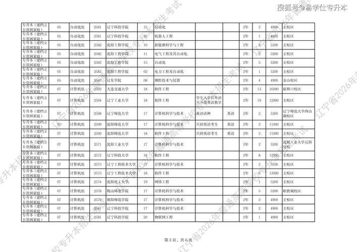 合肥城市学院2026各专业在辽宁招生人数、录取分数线(附:招生计划表) 第1张 合肥城市学院2026各专业在辽宁招生人数、录取分数线(附:招生计划表) 第1张