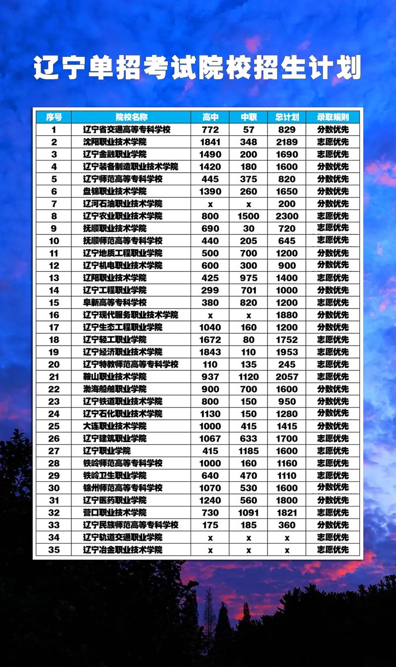兰州博文科技学院2026各专业在辽宁招生人数、录取分数线(附:招生计划表) 第1张 兰州博文科技学院2026各专业在辽宁招生人数、录取分数线(附:招生计划表) 第1张