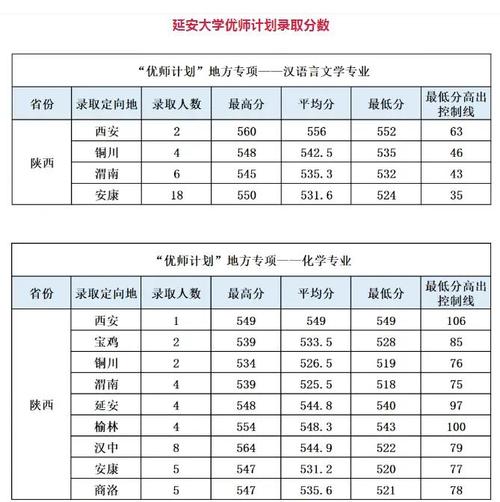 陕西高考排名60000-61000位次能上什么大学（2026历史类）  第1张