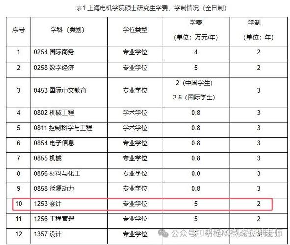 上海电机学院在安徽录取分数线2025年是多少（2025~2023近三年分数位次）  第1张