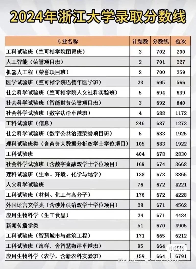 浙江文化产业管理专业大学排名及分数线(一览表) 第1张 浙江文化产业管理专业大学排名及分数线(一览表) 第1张
