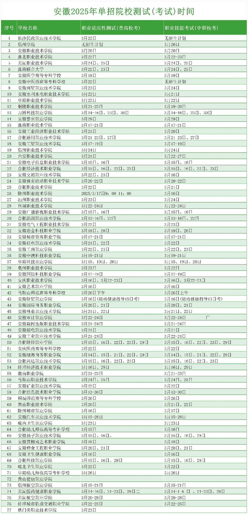 邯郸职业技术学院在安徽录取位次及分数线、招生人数（2023-2025招生计划）  第1张