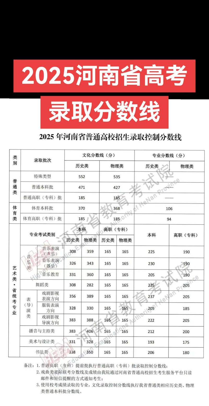 河南省教育考试院高考分数线查询入口(2026最新官方网址) 第1张 河南省教育考试院高考分数线查询入口(2026最新官方网址) 第1张