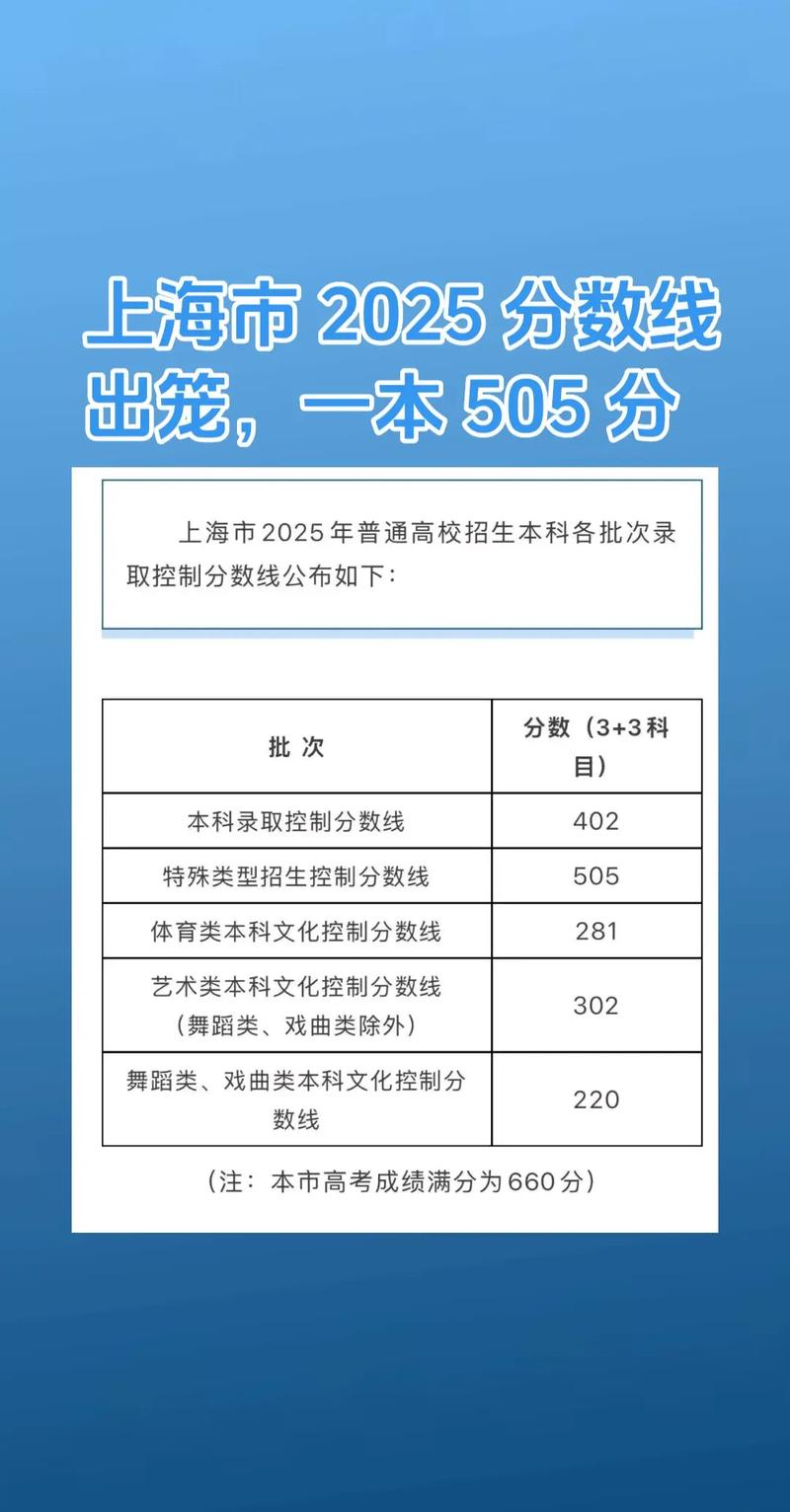 上海健康医学院在安徽录取分数线2025年是多少（2025~2023近三年分数位次）  第1张