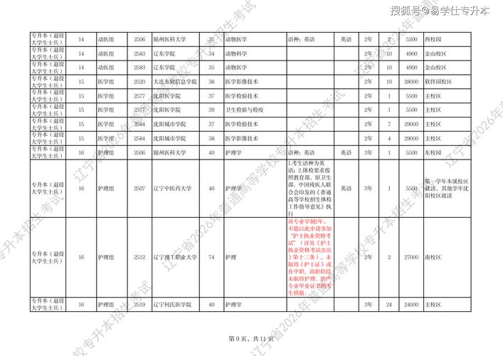 七台河职业学院各专业2026在辽宁招生人数、录取分数线(附:招生计划表) 第1张 七台河职业学院各专业2026在辽宁招生人数、录取分数线(附:招生计划表) 第1张