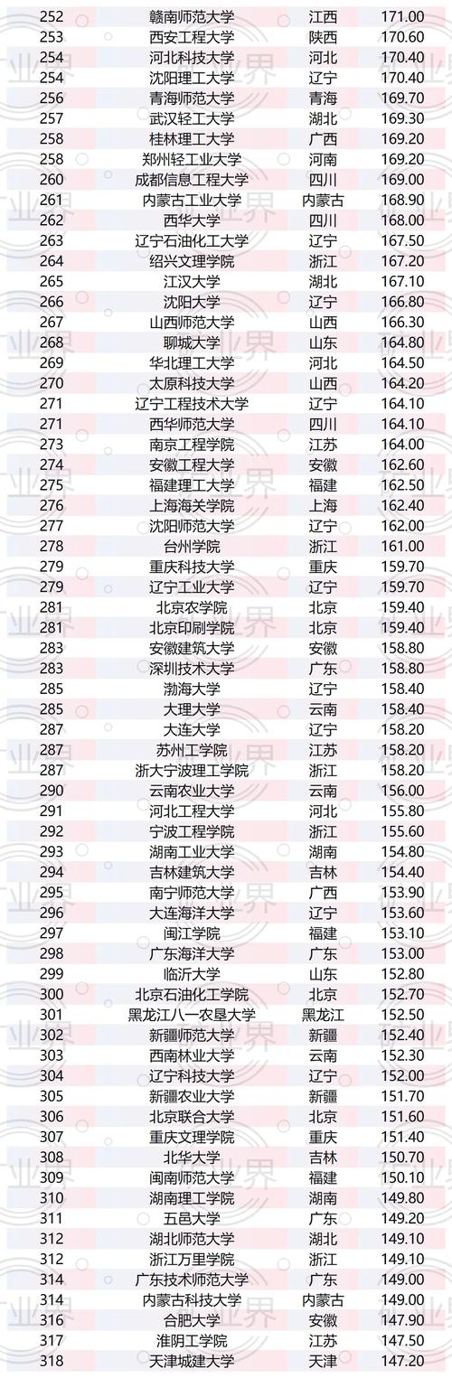 陕西高考物理类排名54000-55000位次能上什么大学(2026) 第1张 陕西高考物理类排名54000-55000位次能上什么大学(2026) 第1张