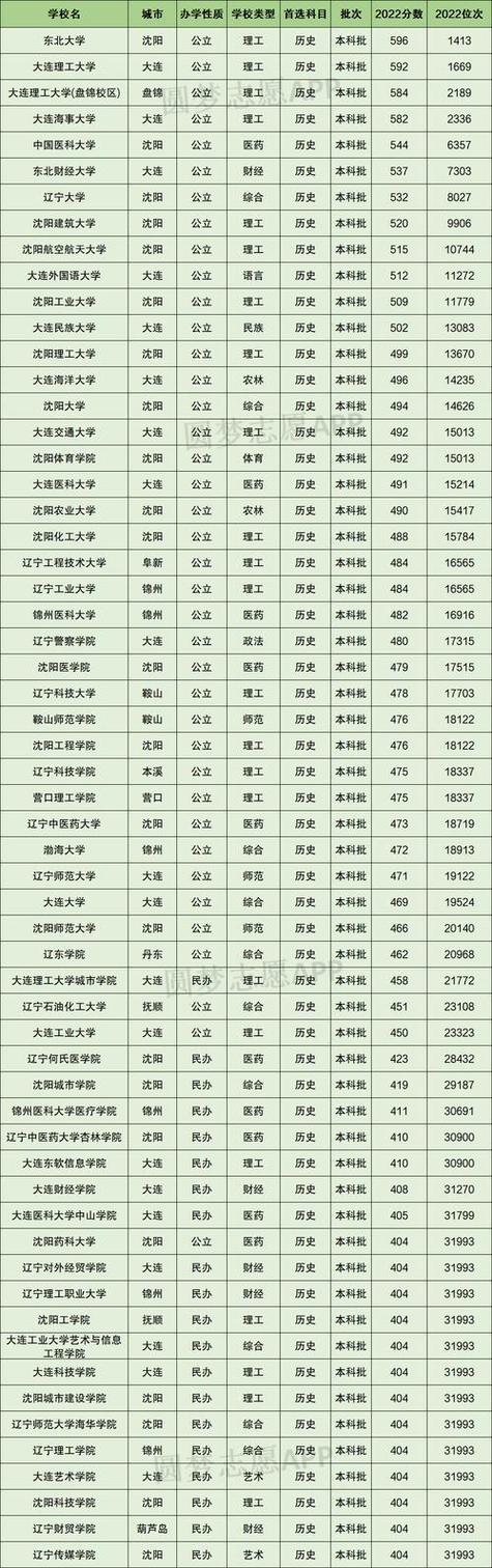 辽宁高尔夫球运动与管理专业大专院校排名及分数线（哪个学校好）  第1张