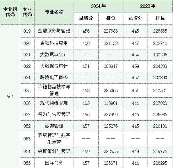 广州职业技术大学专科分数线「2025各省招生录取分是多少」  第1张