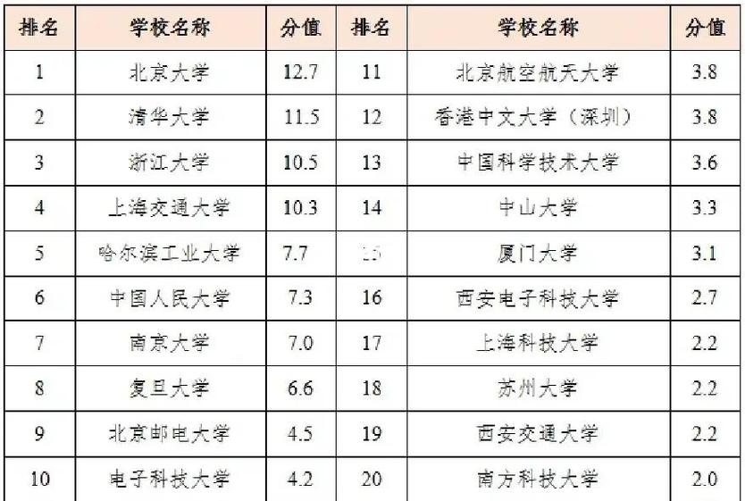 广东石油化工学院人工智能专业好不好?排名怎么样 第1张 广东石油化工学院人工智能专业好不好?排名怎么样 第1张