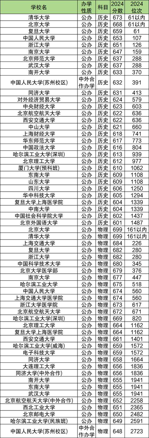 上海海洋大学2025年在重庆录取分数线是多少（2025~2023近三年分数位次）  第1张